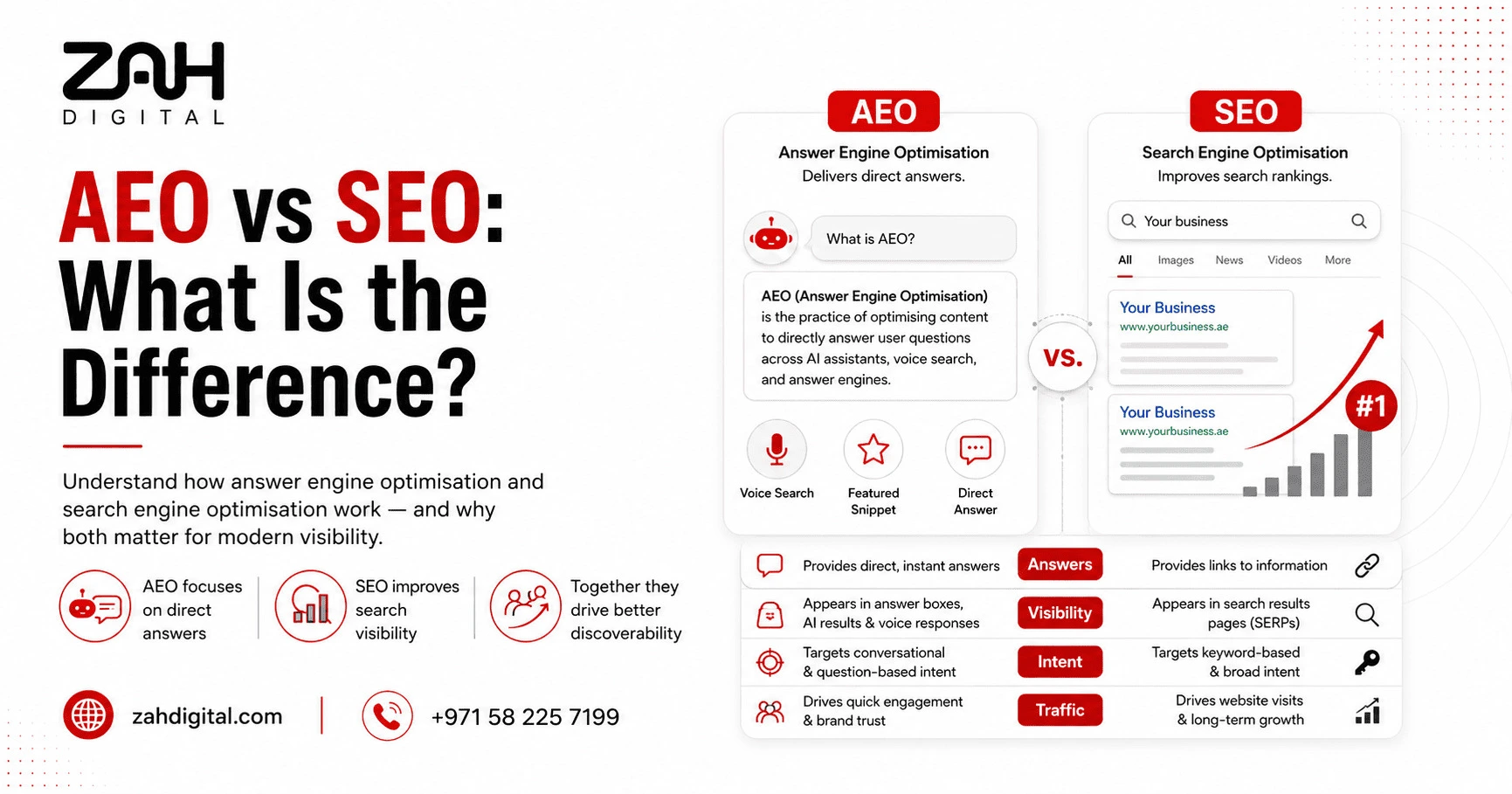 AEO vs SEO What Is the Difference