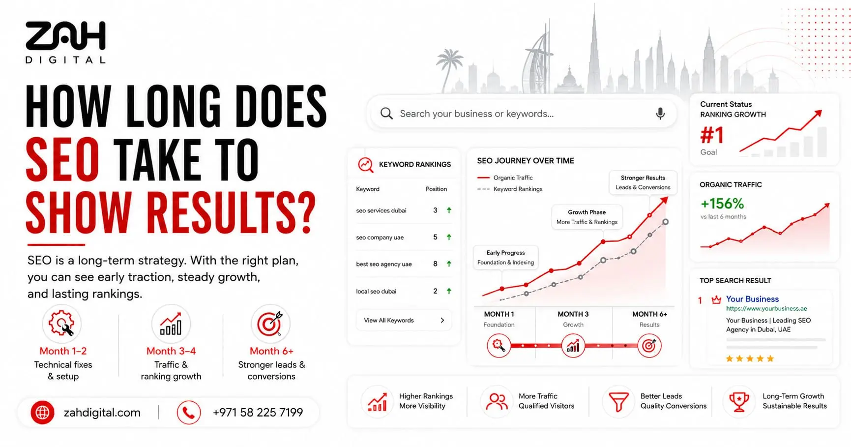 How Long Does SEO Take to Show Results