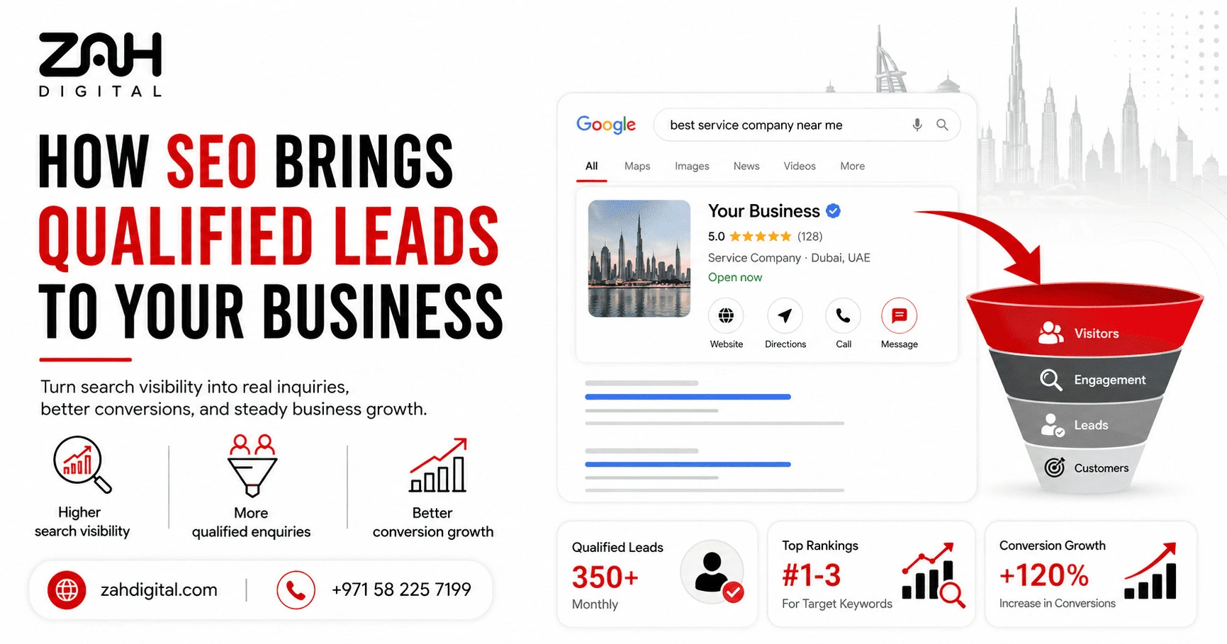 How SEO Brings Qualified Leads to Your Business