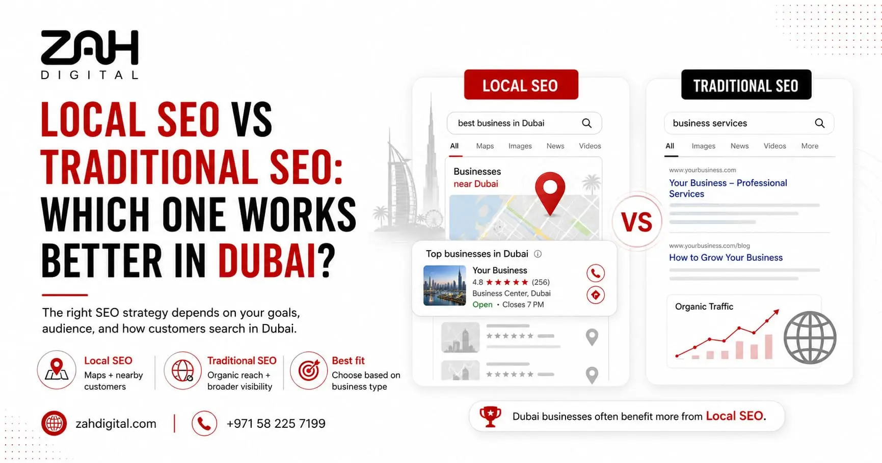 Local SEO vs Traditional SEO Which One Works Better in Dubai