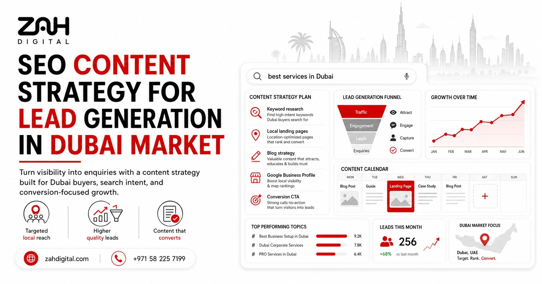 SEO Content Strategy for Lead Generation in Dubai Market