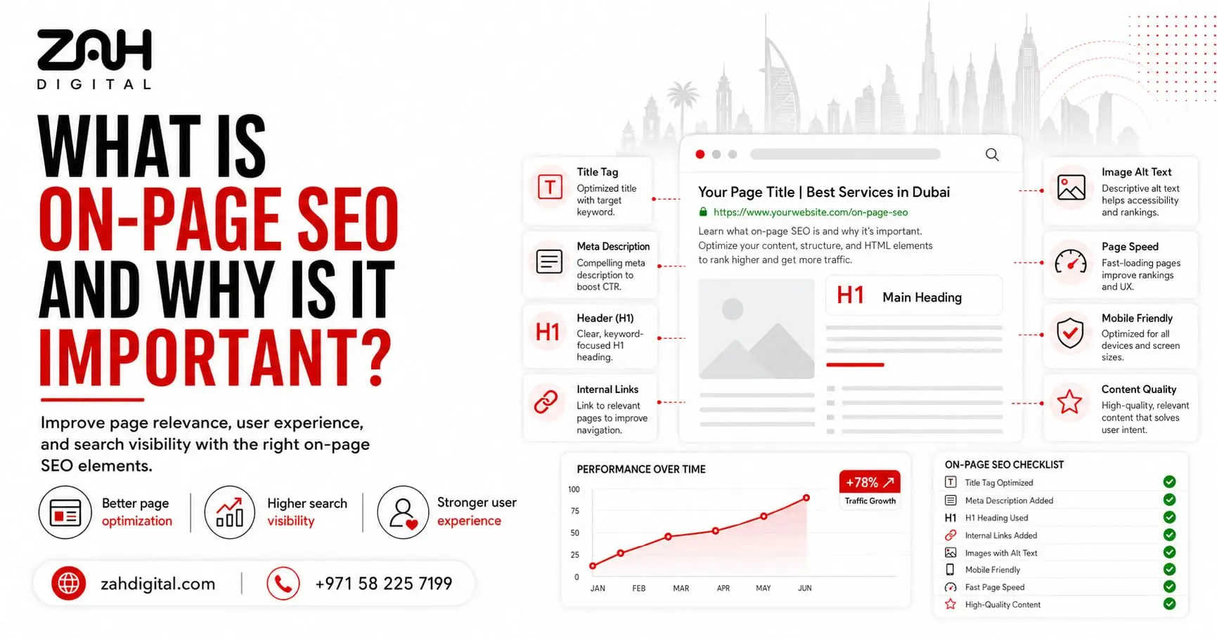 What Is On-Page SEO and Why Is It Important