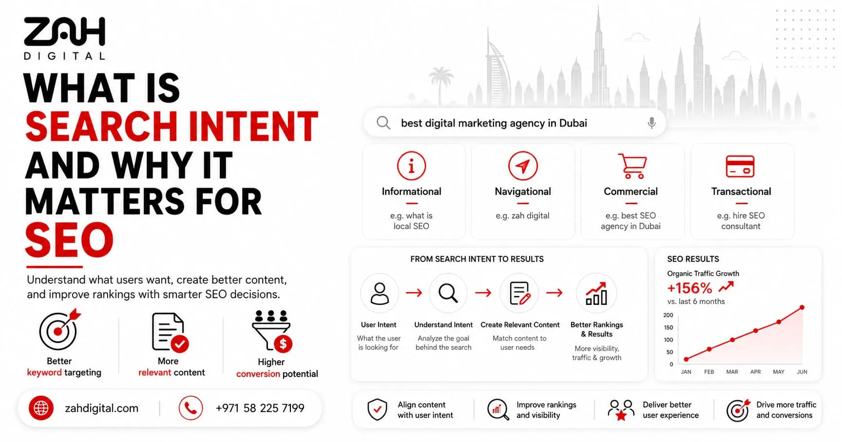 What is Search Intent and Why It Matters for SEO