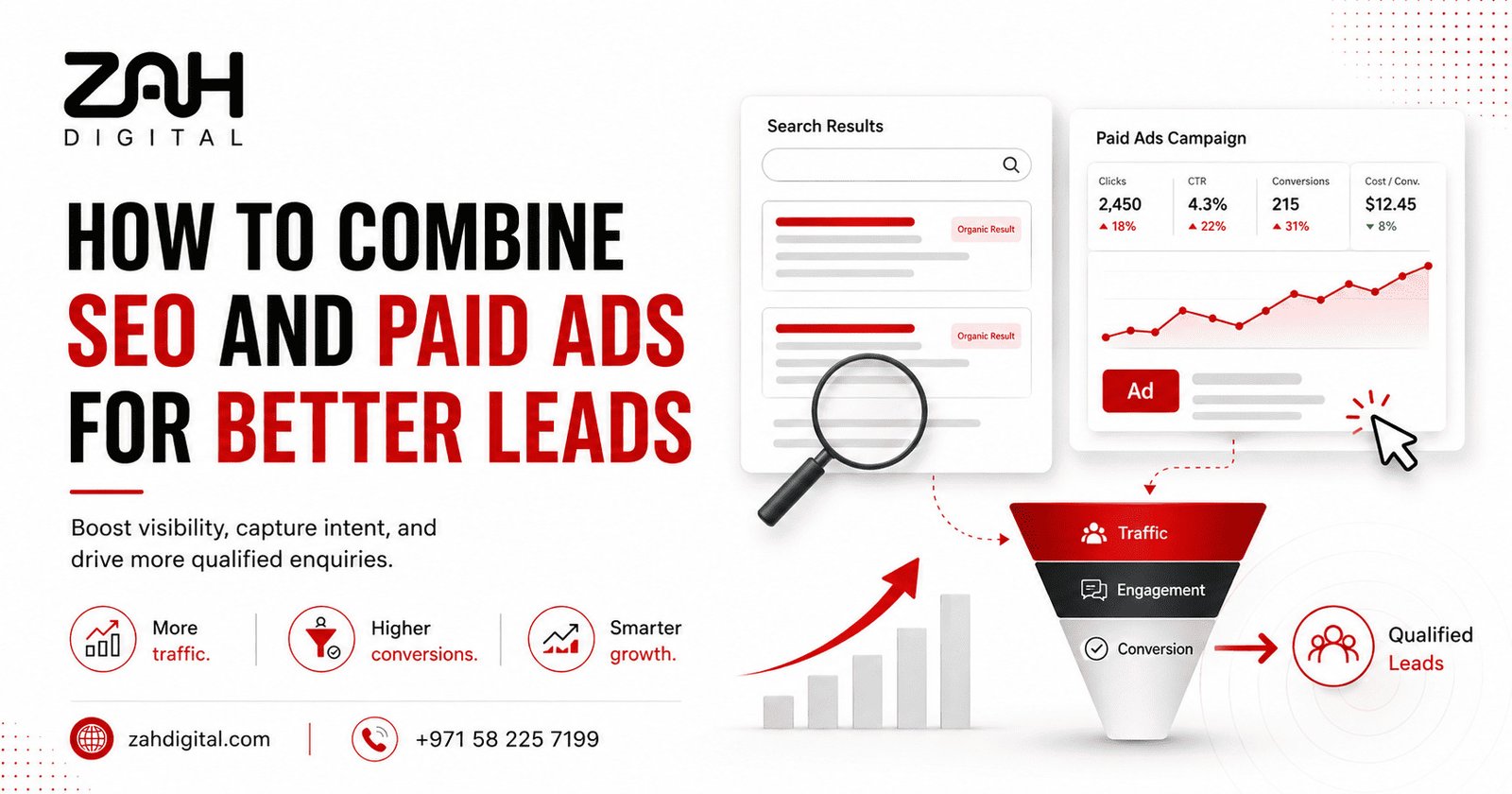How to Combine SEO and Paid Ads for Better Leads