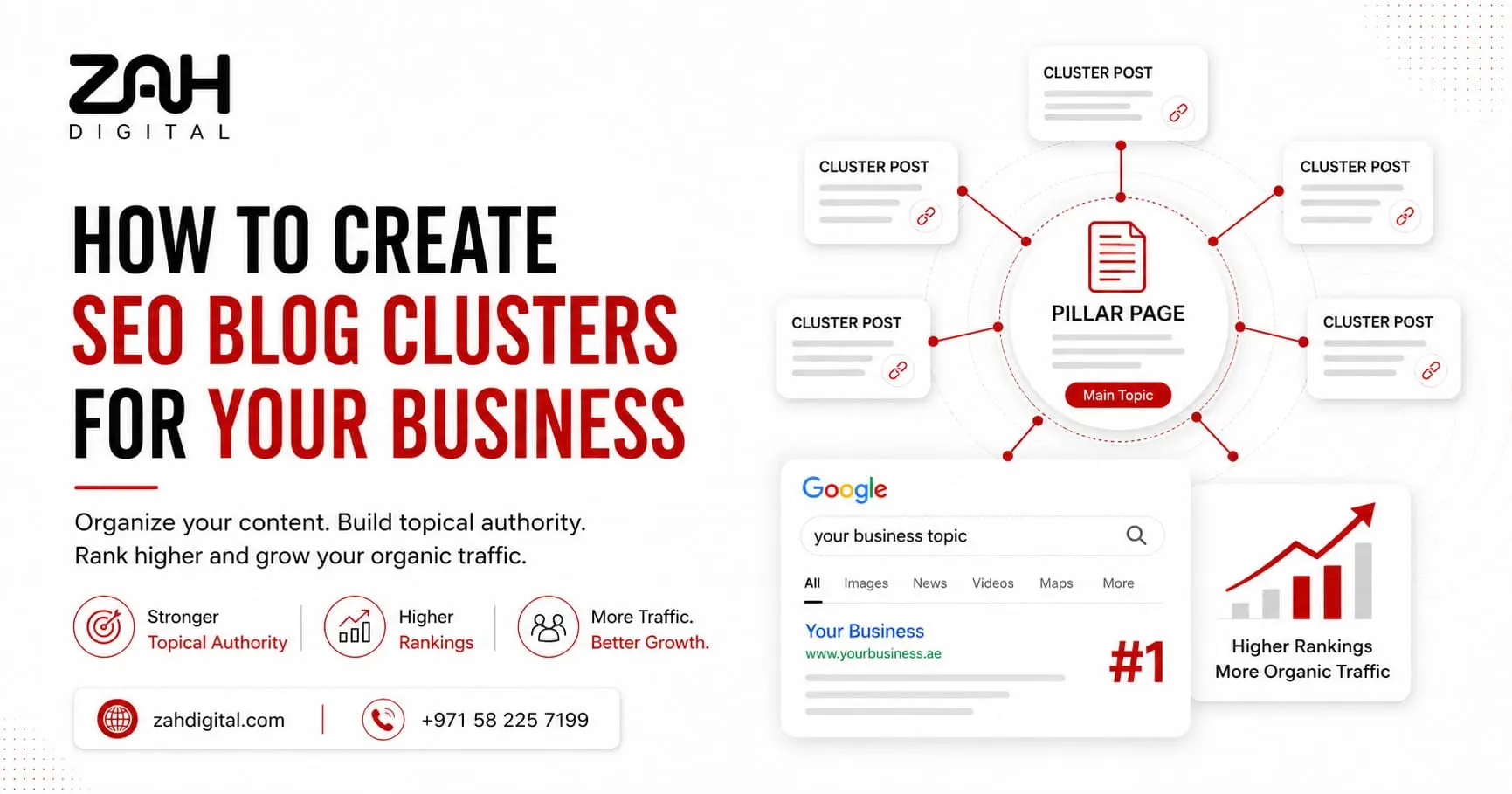 How to Create SEO Blog Clusters for Your Business
