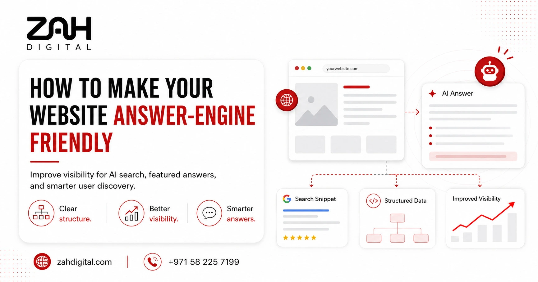 How to Make Your Website Answer-Engine Friendly