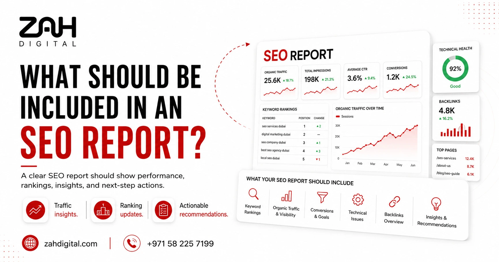 What Should Be Included in an SEO