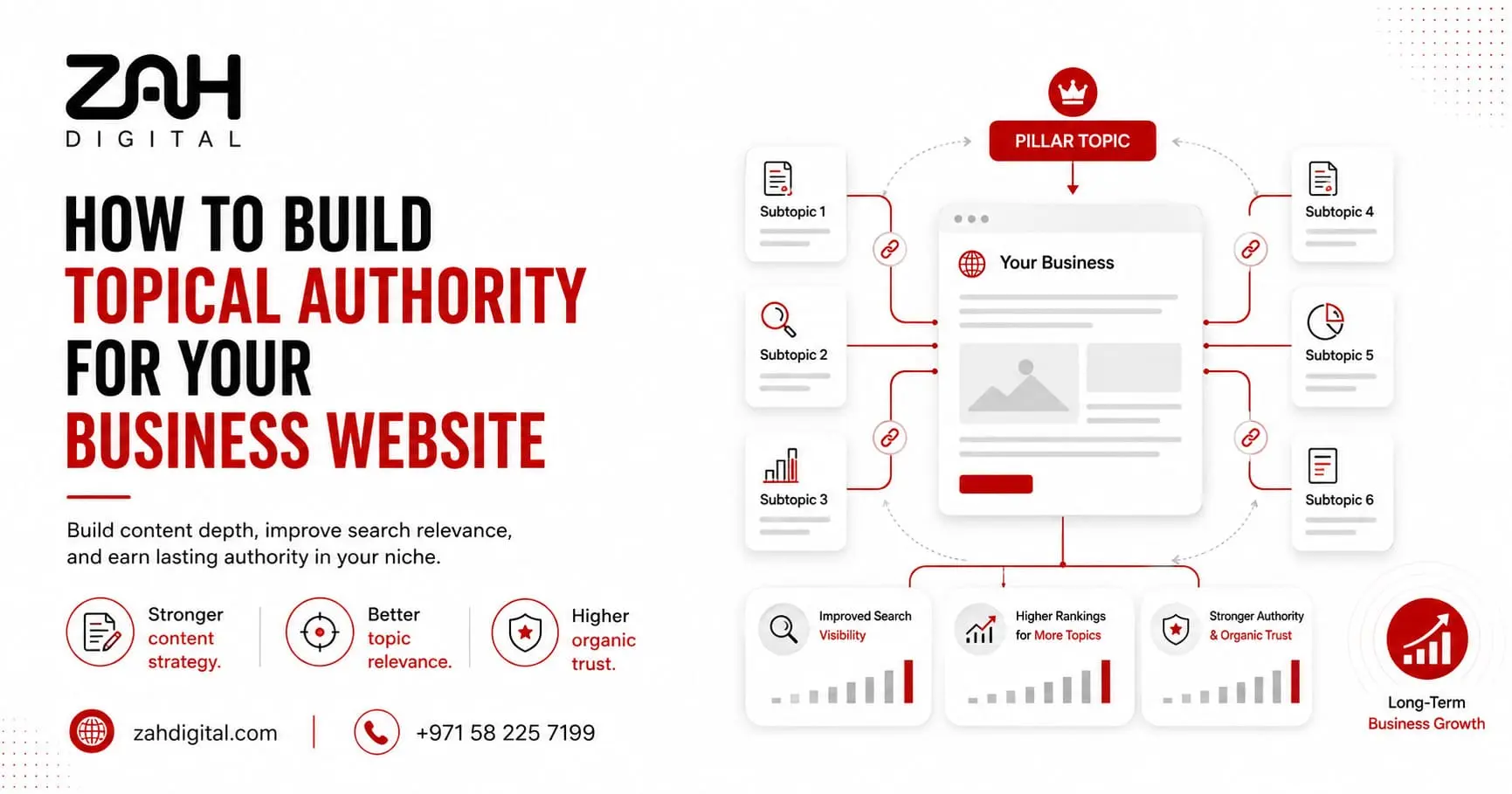 How to Build Topical Authority for Your Business Website