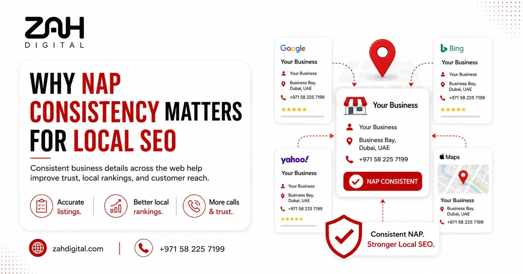 Why NAP Consistency Matters for Local SEO